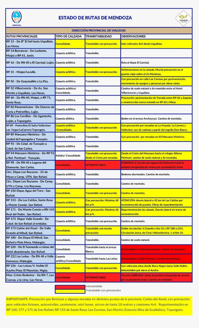 El estado de las rutas El estado de las rutas