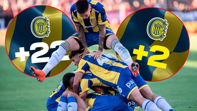 Rosario Central se regocijó en redes tras un nuevo triunfo en el clásico.