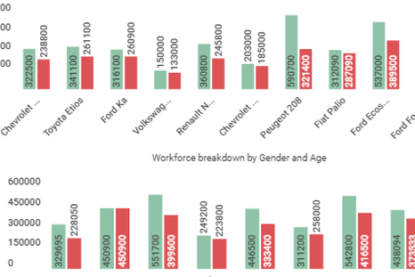¿Cuánto sale un 0 km? Los precios de febrero
