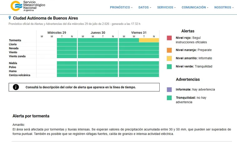 Se aproxima una nueva ciclogénesis en el AMBA. Foto: Servicio Meteorológico Nacional (SMN)