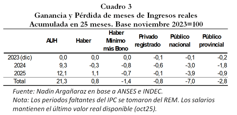 Variación acumulada de ingresos en términos reales Variación acumulada de ingresos en términos reales