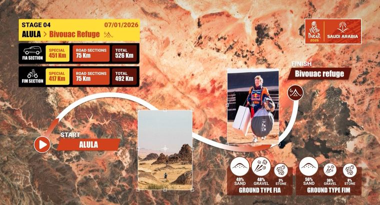 Este miércoles se corre la Etapa 4 del Rally Dakar 2026. Este miércoles se corre la Etapa 4 del Rally Dakar 2026.