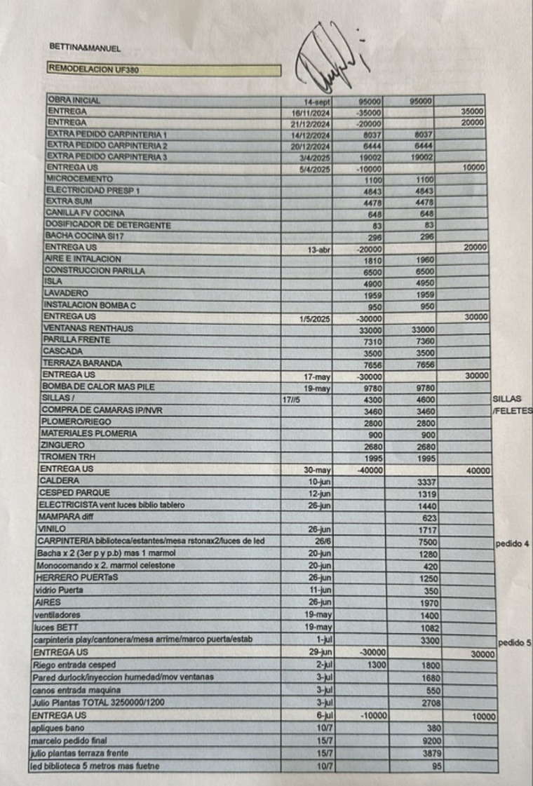 El presupuesto de las reformas que Manuel Adorni hizo en su casa de country. El presupuesto de las reformas que Manuel Adorni hizo en su casa de country.