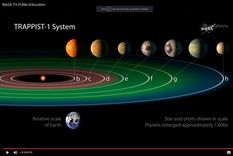 descubren un nuevo sistema de 7 planetas