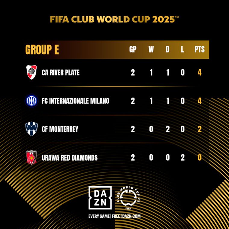 Con River puntero, así quedó la tabla del Grupo E tras finalizar la fecha 2. Con River puntero, así quedó la tabla del Grupo E tras finalizar la fecha 2.