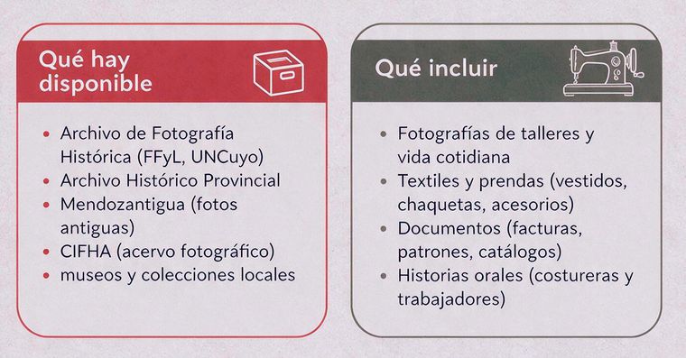 Crear un archivo abierto de indumentaria mendocina implica trabajar varios aspectos. Uno de ellos es clave y es el contexto histórico y social para determinar la historia del uso de la prenda (quién lo usó, en qué ocasiones, por qué se conservó), su vínculo con talleres, tiendas de géneros, ferias, industrias mendocinas, como también ciertas referencias documentales, como facturas, catálogos, fotos familiares y recortes que acompañen al objeto.
