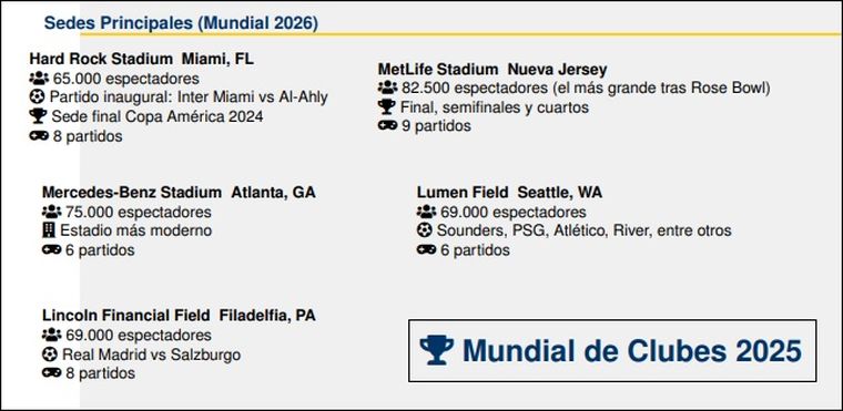 Las sedes principales del Mundial de Clubes Las sedes principales del Mundial de Clubes