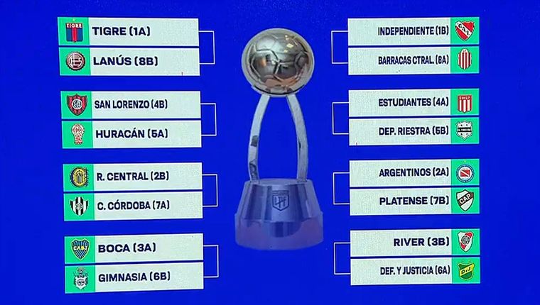 La Liga Profesional se definirá tanto en el Apertura como en el Clausura mediante Playoffs. Foto: Captura TyC Sports