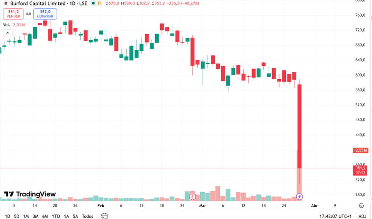Burford CAPITAL Burford CAPITAL