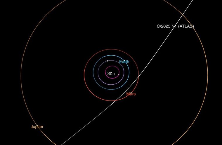 Astrónomos de todo el mundo siguen el paso del cometa 3I/ATLAS, que mostró una inusual “anticola” en su estructura de polvo. Astrónomos de todo el mundo siguen el paso del cometa 3I/ATLAS, que mostró una inusual “anticola” en su estructura de polvo.