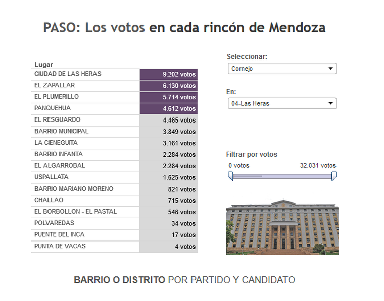 Foto: Mario Simonovich - MDZ
