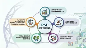 Sustentabilidad y RSE, clave en las empresas mineras.
