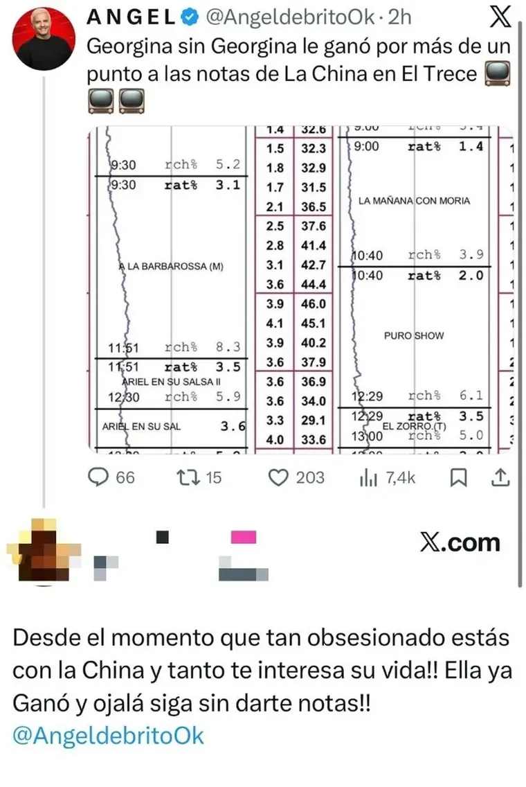 "A la Barbarossa" superó a "La mañana con Moria" a pesar de tener a la China como invitada estrella. "A la Barbarossa" superó a "La mañana con Moria" a pesar de tener a la China como invitada estrella.