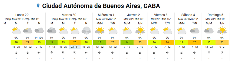 El pronóstico extendido para el AMBA. El pronóstico extendido para el AMBA.