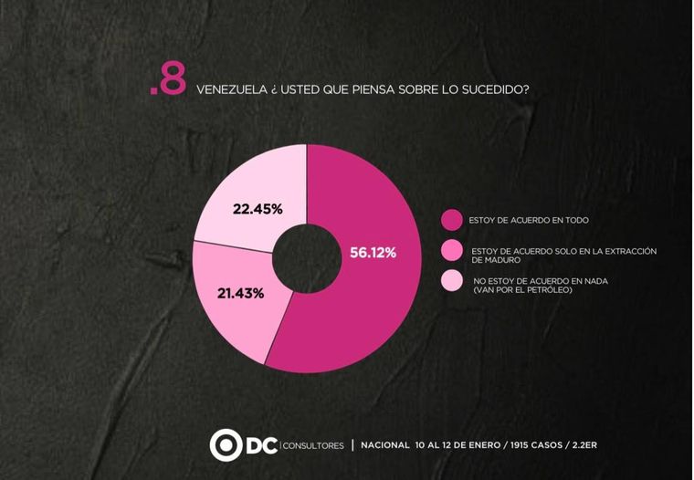 Vea la encuesta completa