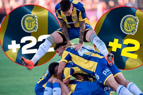 Rosario Central se regocijó en redes tras un nuevo triunfo en el clásico. Rosario Central se regocijó en redes tras un nuevo triunfo en el clásico.