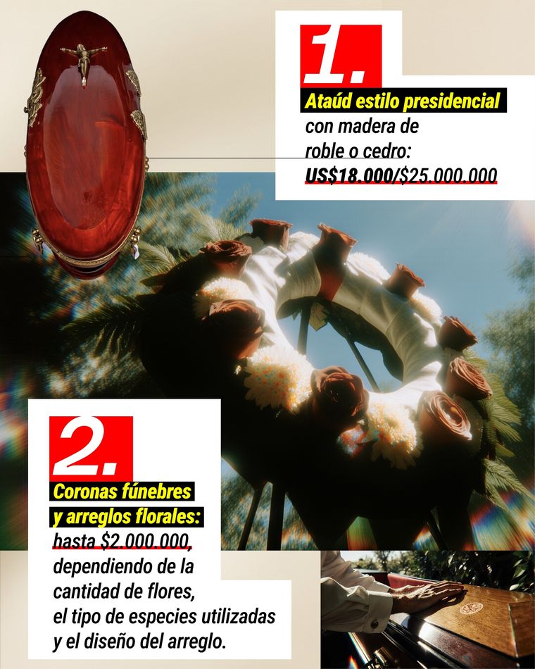 El costo de los servicios funerarios. El costo de los servicios funerarios.