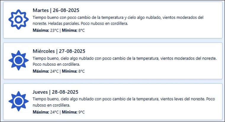 El pronóstico para los próximos días en Mendoza. El pronóstico para los próximos días en Mendoza.