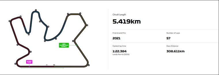 El circuito Internacional de Losail, sede del Gran Premio de Qatar. El circuito Internacional de Losail, sede del Gran Premio de Qatar.