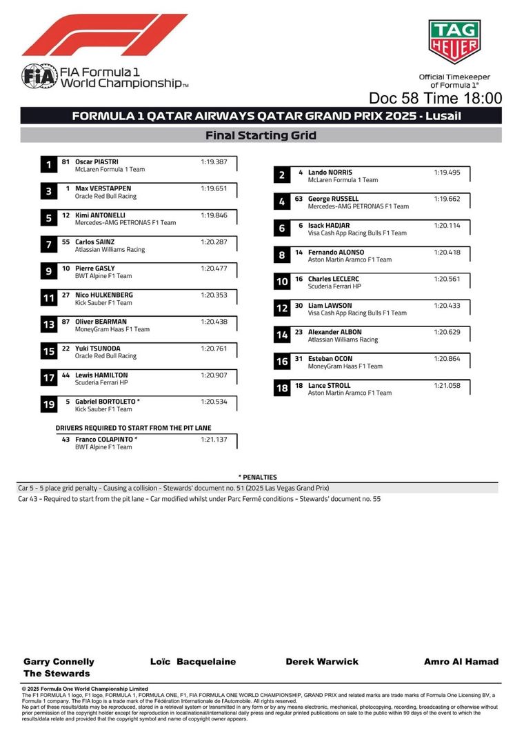 La grilla de partida para el Gran Premio de Qatar, con Franco Colapinto largando desde boxes.