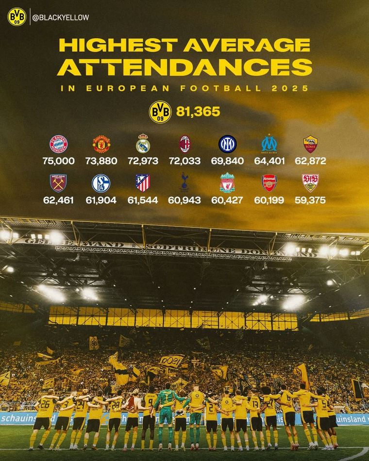 La publicación del Borussia Dortmund. La publicación del Borussia Dortmund.