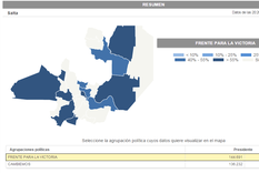 el resultado del balotaje en salta: mira los datos aqui