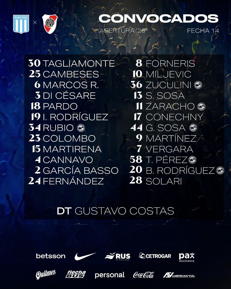Los convocados por Costas en Racing para el partido ante River. Los convocados por Costas en Racing para el partido ante River.