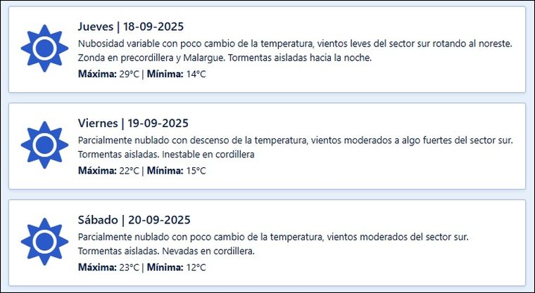 El pronóstico para los próximos días en Mendoza. El pronóstico para los próximos días en Mendoza.