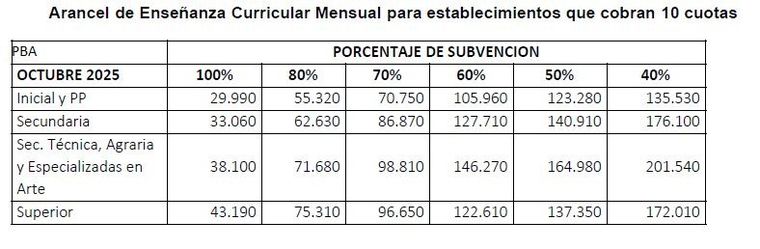 Arancele para colegios de PBA. Arancele para colegios de PBA.