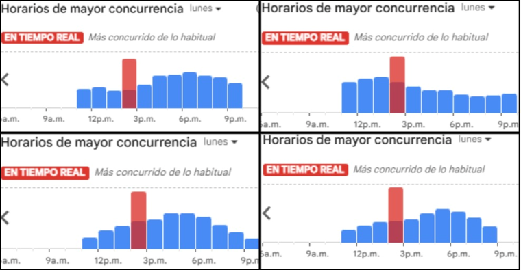Según Google Maps, esta fue la concurrencia de algunos lugares cercanos a los edificios gubernamentales Según Google Maps, esta fue la concurrencia de algunos lugares cercanos a los edificios gubernamentales