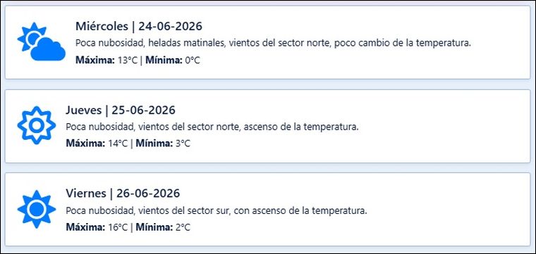El pronóstico de Contingencias Climáticas para los próximos días en Mendoza. El pronóstico de Contingencias Climáticas para los próximos días en Mendoza.