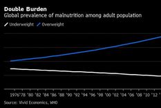 Foto: Bloomberg