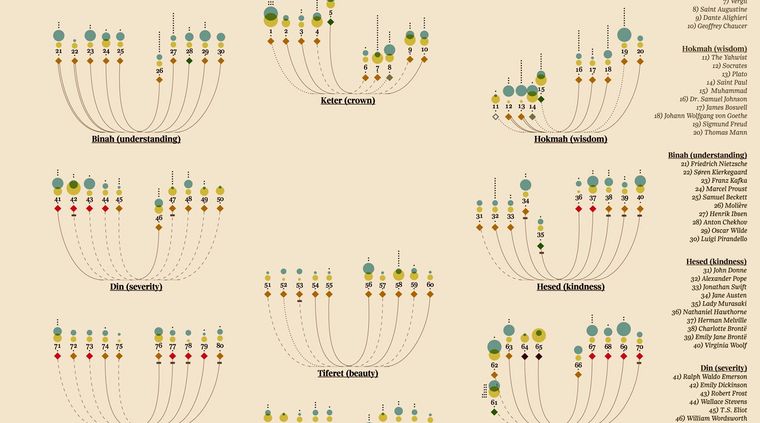 Foto: pijamasurf.com