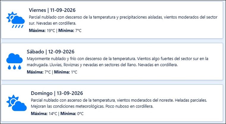 El pronóstico de Contingencias Climáticas para los próximos días en Mendoza. El pronóstico de Contingencias Climáticas para los próximos días en Mendoza.