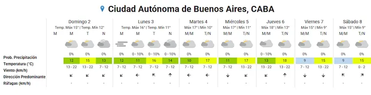 El pronóstico extendido del Servicio Meteorológico Nacional. El pronóstico extendido del Servicio Meteorológico Nacional.