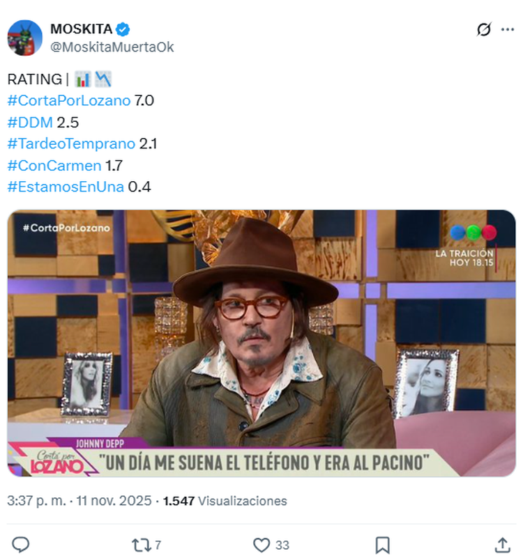 Telefe tuvo un gran éxito en el rating con la visita de Johnny Depp. Telefe tuvo un gran éxito en el rating con la visita de Johnny Depp. 