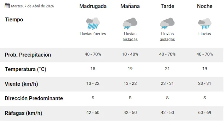 El clima para este martes según el informe del SMN. El clima para este martes según el informe del SMN.