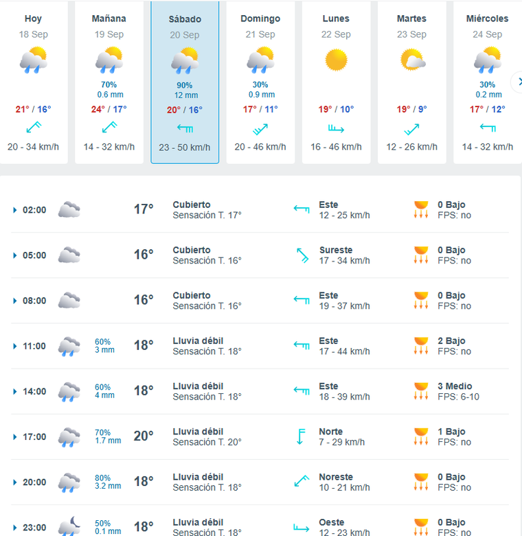 A qué hora llovería el sábado, según el sitio Meteored. A qué hora llovería el sábado, según el sitio Meteored.