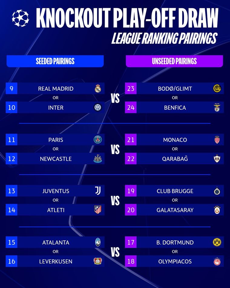 Con cruces picantes, así se jugarán los playoffs de la Champions League Con cruces picantes, así se jugarán los playoffs de la Champions League
