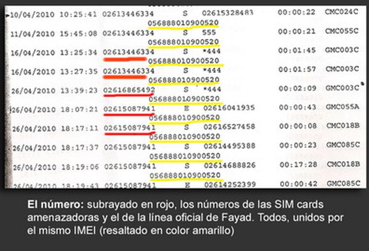 Recorte de la sábana entregada por Movistar a la Justicia.