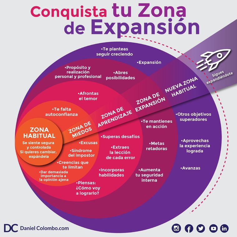 Estar en la zona de confort, empieza por eliminar la queja y el aburrimiento Foto: Foto: Daniel Colombo.