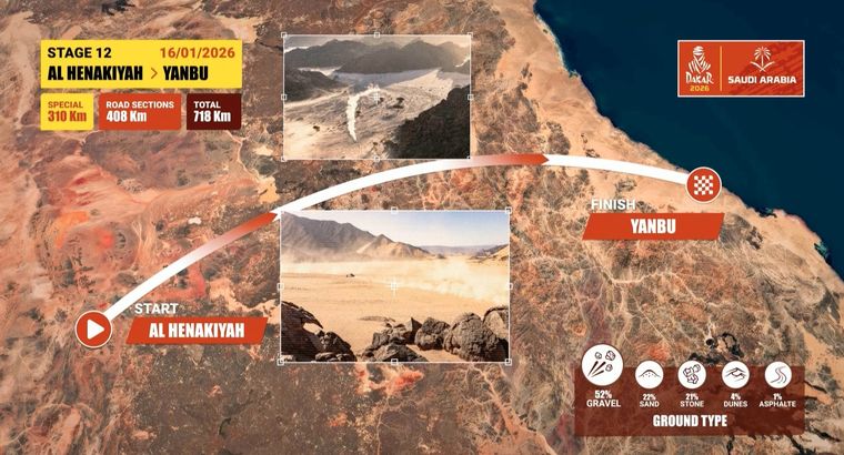 El tramo entre Al Henakiyah y Yanbu será el último gran desafío antes de la definición final del Rally Dakar 2026. El tramo entre Al Henakiyah y Yanbu será el último gran desafío antes de la definición final del Rally Dakar 2026.