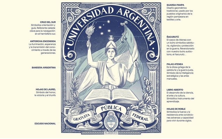 La explicación de cada detalle del escudo federal universitario que creó la diseñadora Pilar Veiga y fue símbolo de la Marcha Nacional Universitaria Foto: @pilardibujito