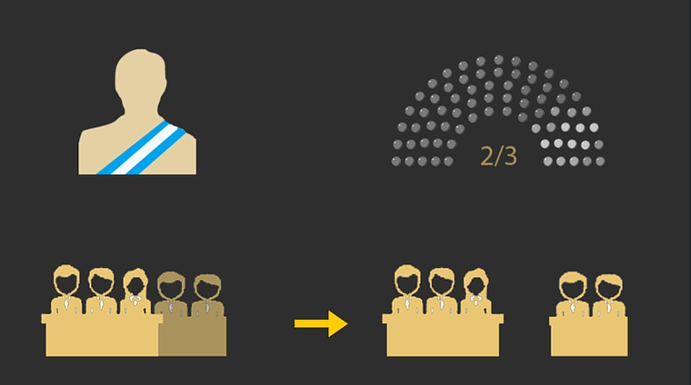 Foto: MDZ - Mario Simonovich