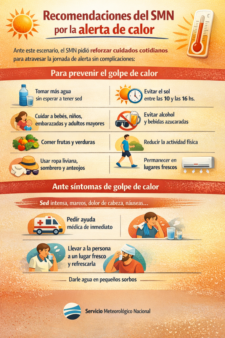 Recomendaciones del SMN ante la alerta de calor: cómo prevenir el golpe de calor y qué hacer si aparecen síntomas. Recomendaciones del SMN ante la alerta de calor: cómo prevenir el golpe de calor y qué hacer si aparecen síntomas.
