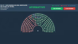 La reforma de la Carta Orgánica del Banco Central, aprobada