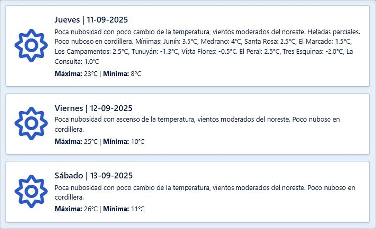 El pronóstico para los próximos días en Mendoza. El pronóstico para los próximos días en Mendoza.