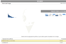 este es el resultado del balotaje entre macri y scioli en tierra del fuego