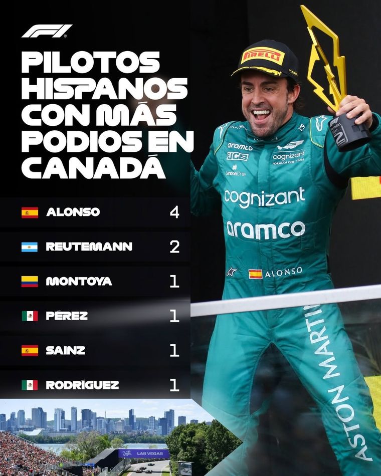Carlos Reutemann también apareció en otra estadística publicada por la Fórmula 1 antes del GP de Canadá. Carlos Reutemann también apareció en otra estadística publicada por la Fórmula 1 antes del GP de Canadá.