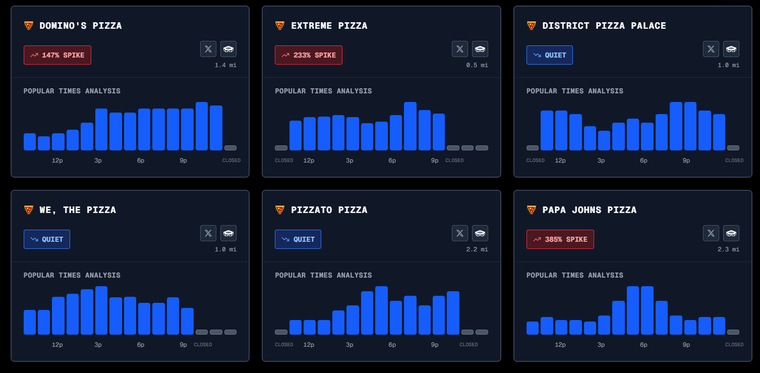 Las pizzerías cercanas al Pentágono reportaron un aumento considerable en la concurrencia. Las pizzerías cercanas al Pentágono reportaron un aumento considerable en la concurrencia.